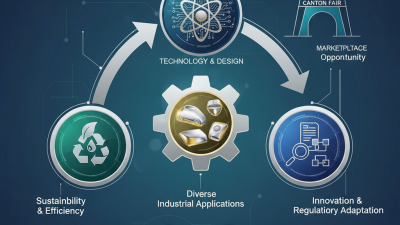 Best Vacuum Metallization Trends at 2026 Canton Fair?