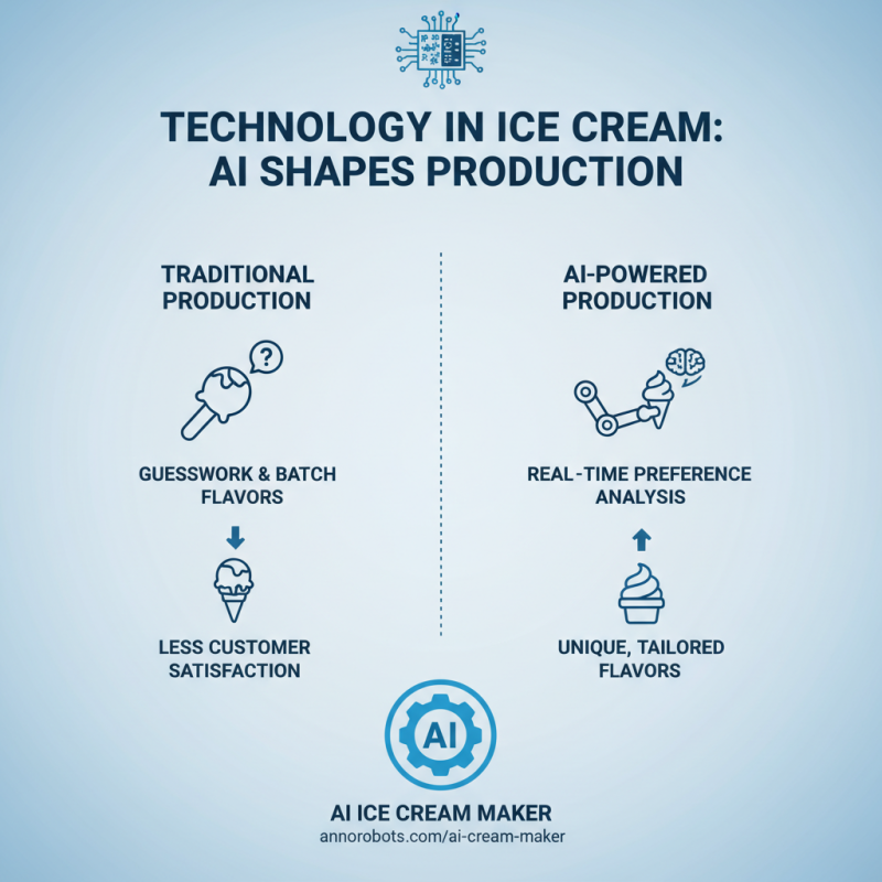 Top 10 Ice Cream Trends to Explore at Canton Fair 2026