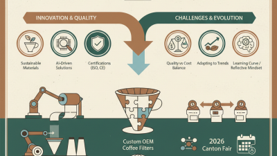 What is Custom OEM Coffee Paper Filter Factories and Their Importance?