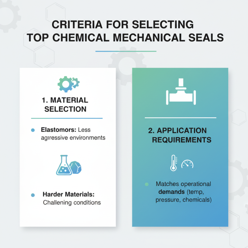 Top 10 Chemical Mechanical Seals at 2026 Canton Fair?