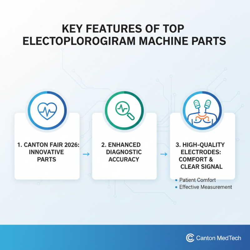 China Top Electrocardiogram Machine Parts at Canton Fair 2026?