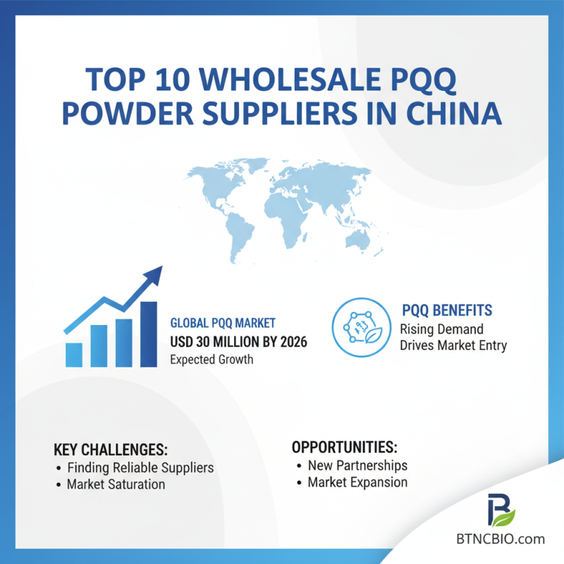 Top 10 High Quality Wholesale Pqq Powder Suppliers in China Now?