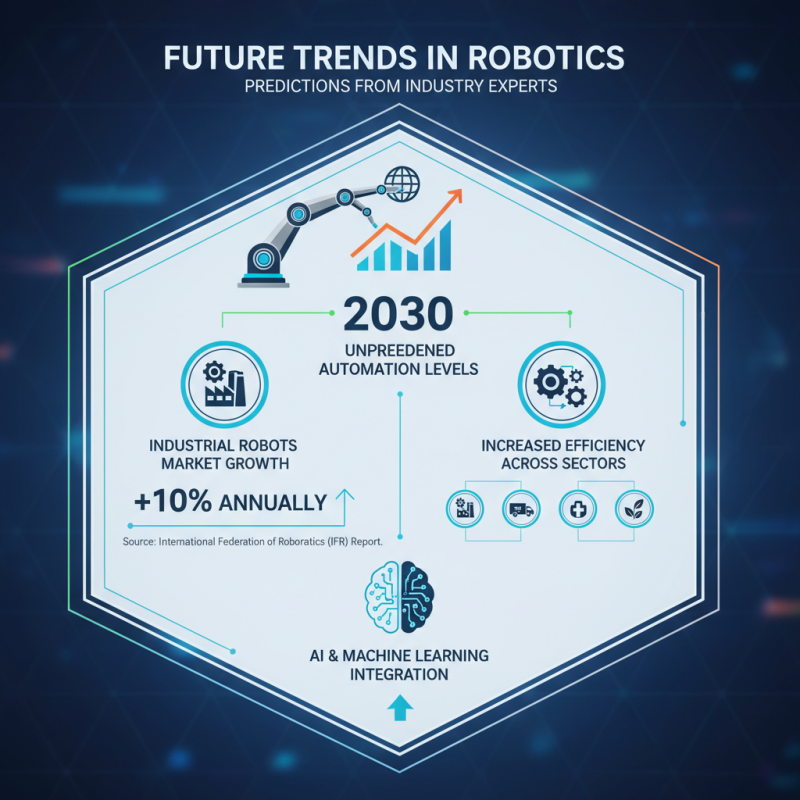 Top OEM High-Quality Robot Manufacturers You Should Know?