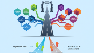 2026 Car Multimedia Player Trends at Canton Fair Insights?