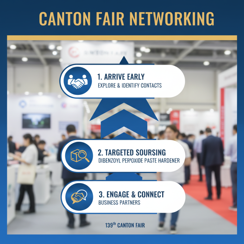 How to Source Dibenzoyl Peroxide 32% at the 139th Canton Fair?