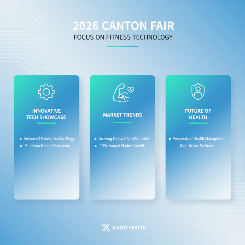 Top Fitness Ring Trackers to Discover at 2026 Canton Fair?