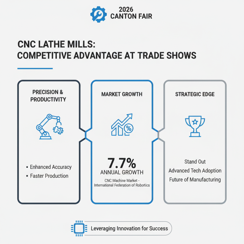 Is CNC Lathe Mill the Key to Success at 2026 Canton Fair?
