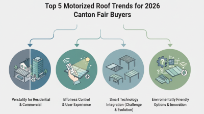 Top 5 Motorized Roof Trends for 2026 Canton Fair Buyers?