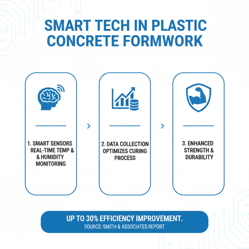 Best Plastic Concrete Formwork Trends at 2026 Canton Fair?