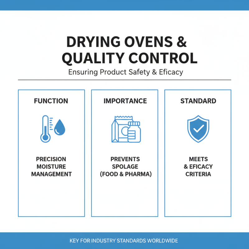 Why Choose Drying Ovens at the 139th Canton Fair 2026?