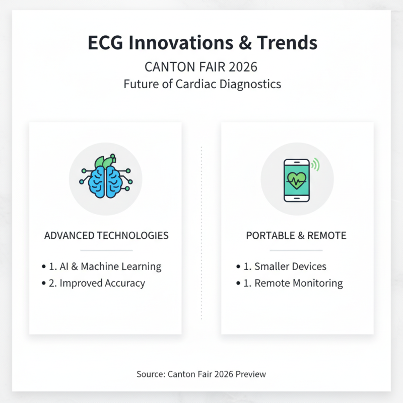 China Top Electrocardiogram Machine Parts at Canton Fair 2026?