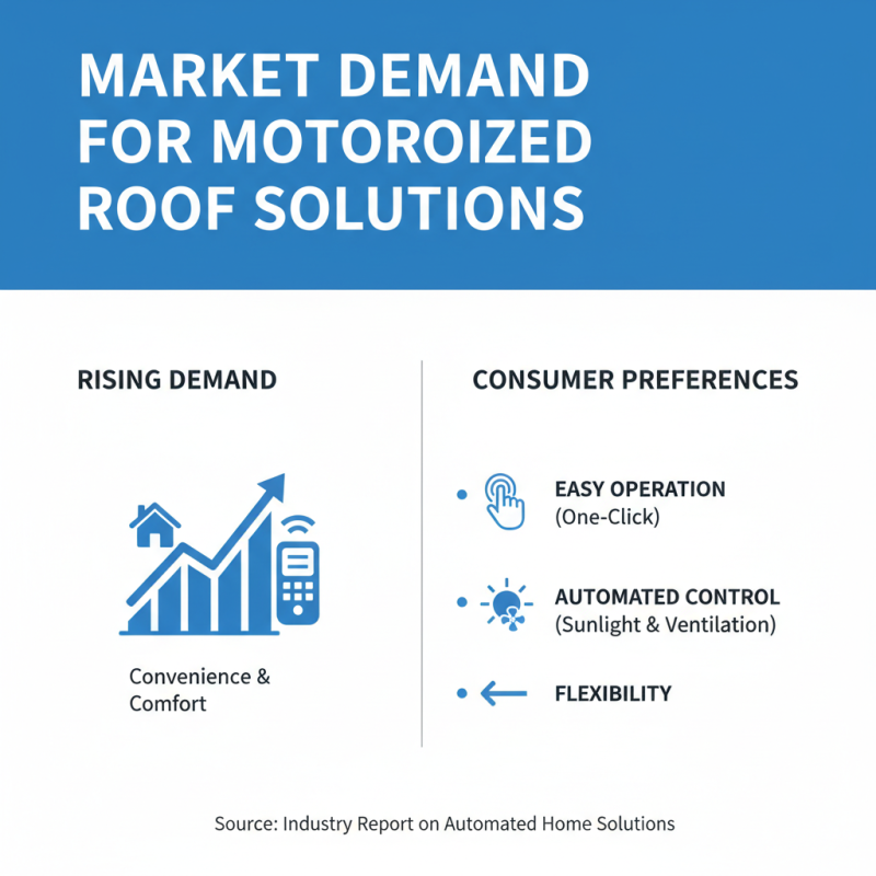 Top 5 Motorized Roof Trends for 2026 Canton Fair Buyers?