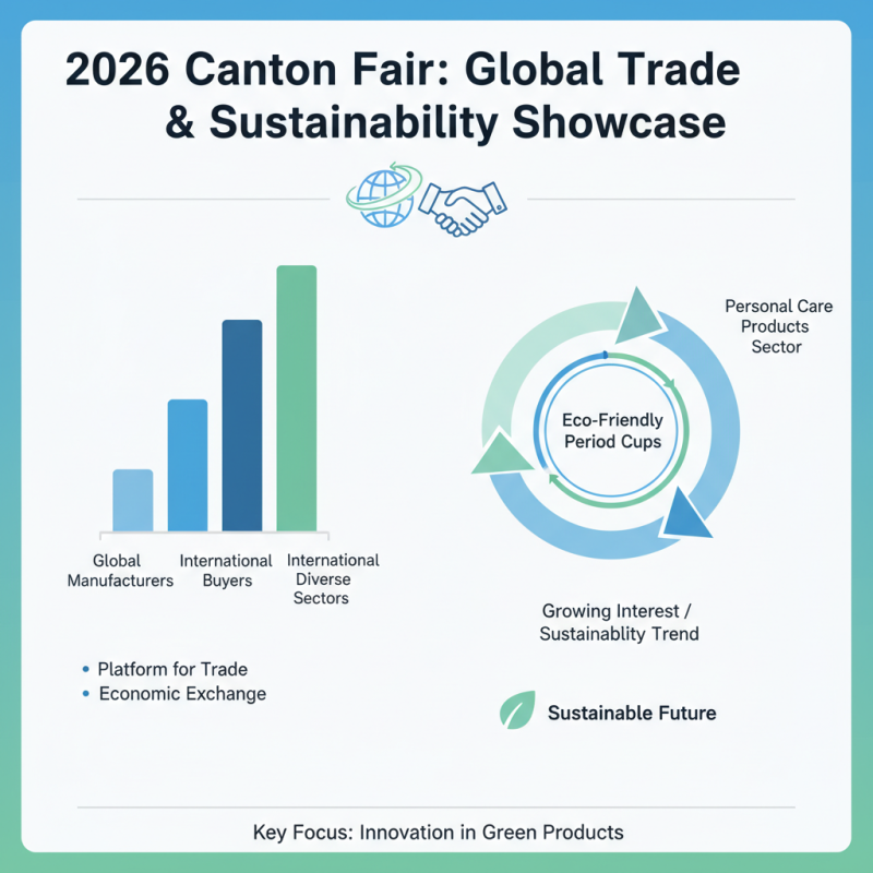 Top Period Cup Manufacturers at the 2026 Canton Fair?