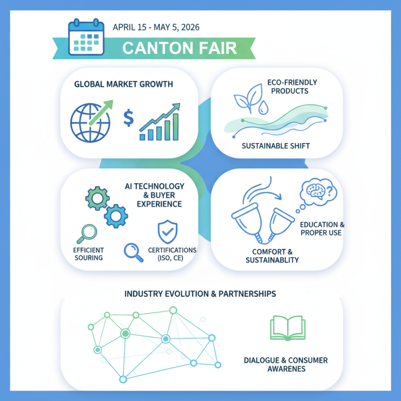 Top Period Cup Manufacturers at the 2026 Canton Fair?