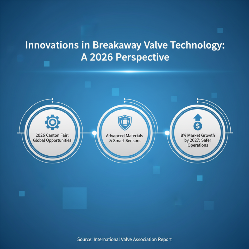 Breakaway Valve Trends at 2026 Canton Fair for Global Buyers?