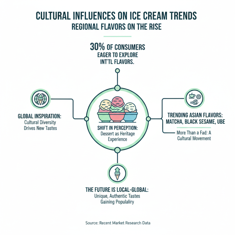 Top 10 Ice Cream Trends to Explore at Canton Fair 2026