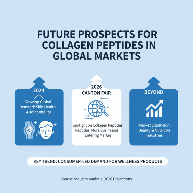 What is the Role of Collagen Peptides in 2026 Canton Fair?
