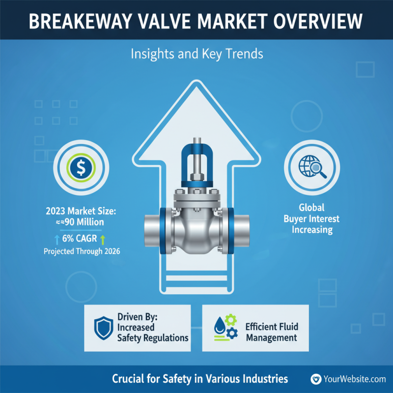 Breakaway Valve Trends at 2026 Canton Fair for Global Buyers?