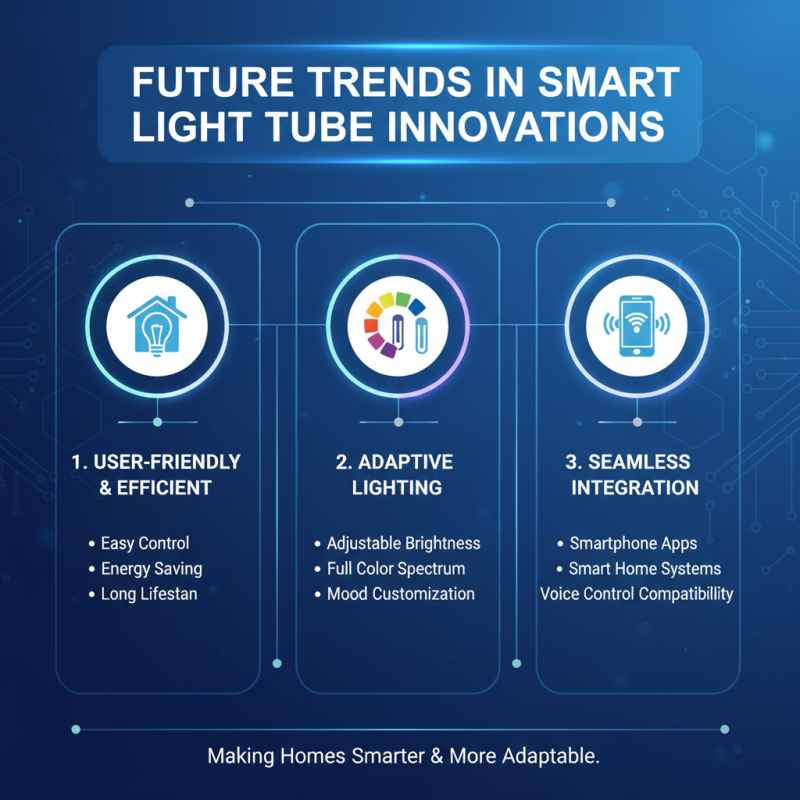 Top 10 Smart Light Tube Products to Buy in China Today?