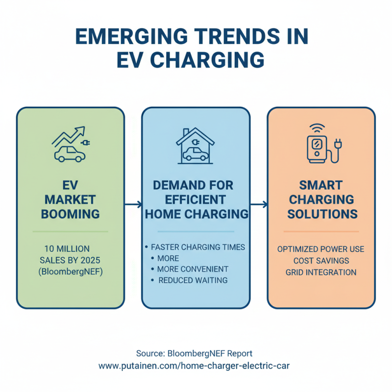 Top 5 Ev Car Home Chargers to See at Canton Fair 2026