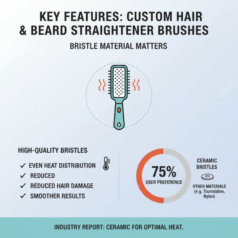 2026 Top Best Custom Hair Beard Straightener Brush Factory Guide?