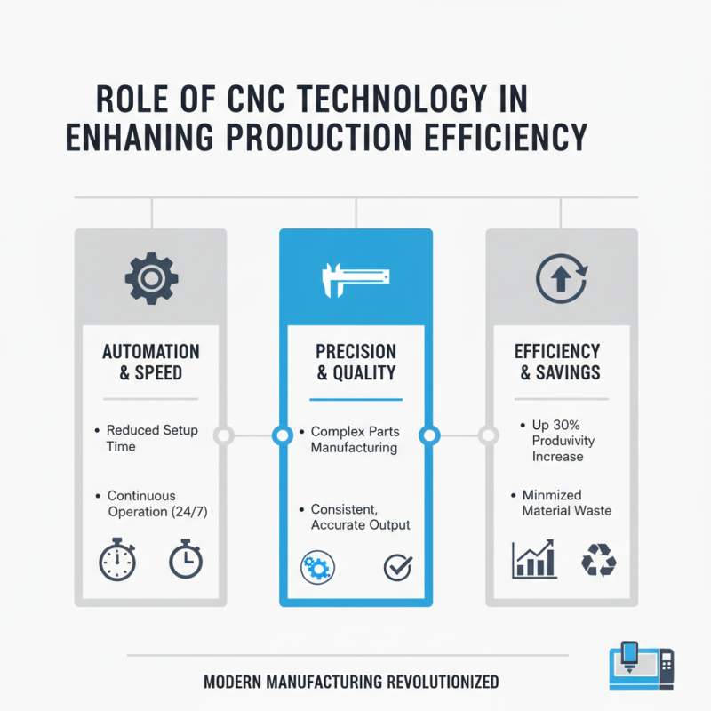 What is Buying High Quality Cnc Screw Machine Products Benefits?