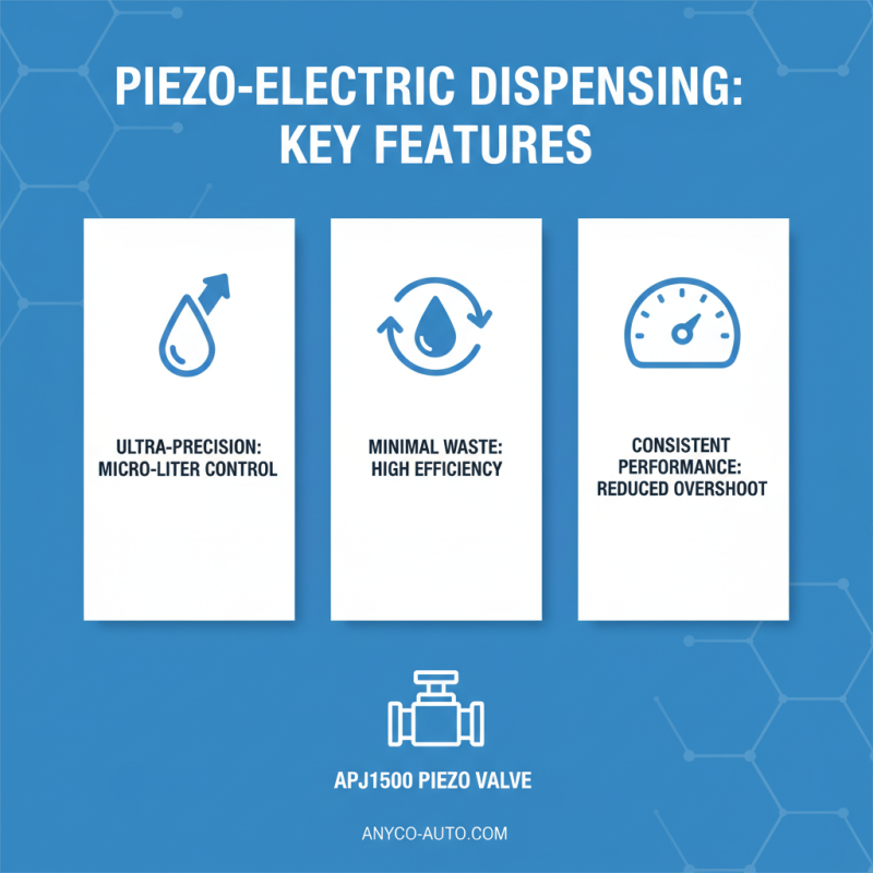 Why Choose Piezo-Electric Dispensing Valve at 2026 Canton Fair?