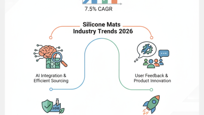 Exploring Silicone Mats Trends at 2026 Canton Fair?