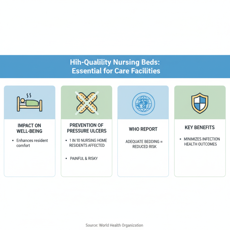 How to Choose a Custom High Quality Nursing Bed for Nursing Home Use?