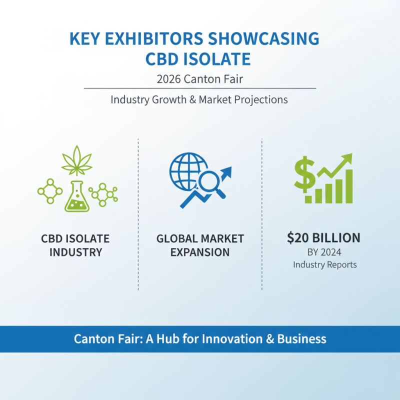 What to Expect from CBD Isolate at the 2026 Canton Fair?