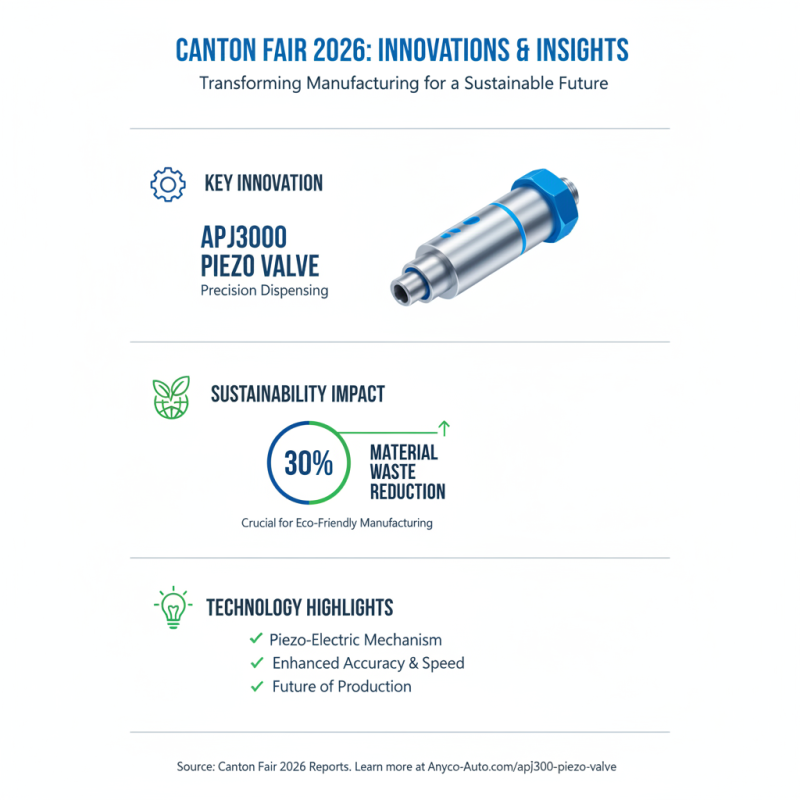 Why Choose Piezo-Electric Dispensing Valve at 2026 Canton Fair?