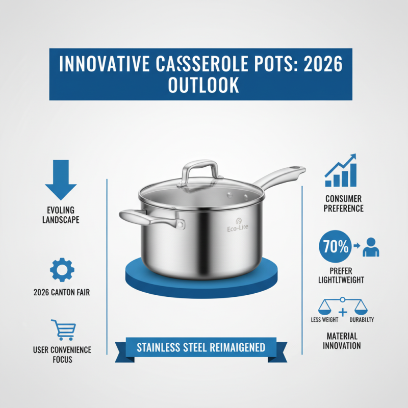 What is the Best Stainless Steel Casserole Pots for 2026 Canton Fair?