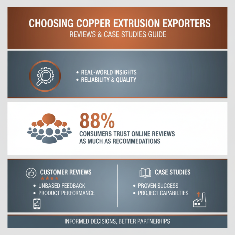 How to Choose the Best Custom High Quality Copper Extrusion Parts Exporters?