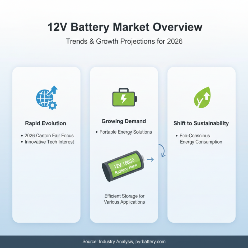 12v Battery Trends at the 2026 Canton Fair for Global Buyers?