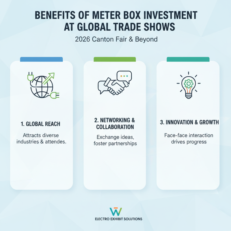 Why Invest in Electrical Supply Meter Box at 2026 Canton Fair?