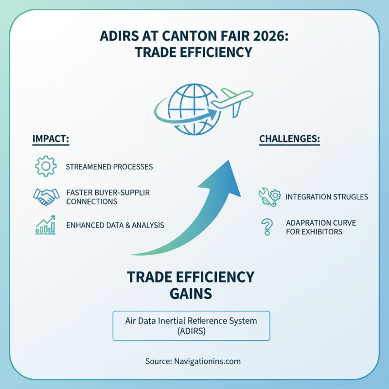 How Will Air Data Reference System Impact 2026 Canton Fair?