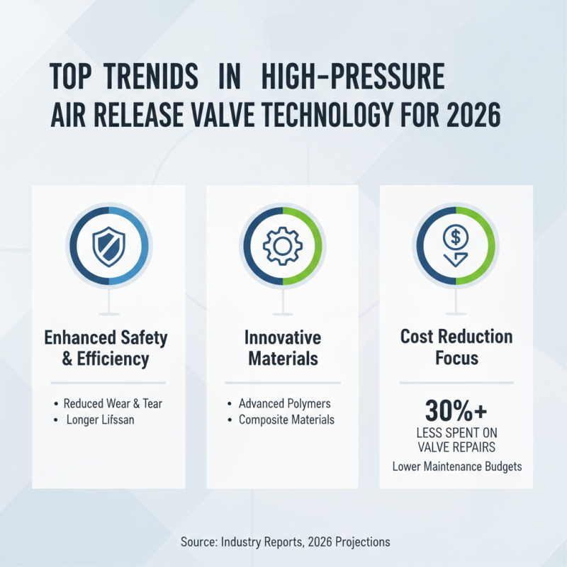 Top 10 High Pressure Air Release Valves to Explore at 2026 Canton Fair?