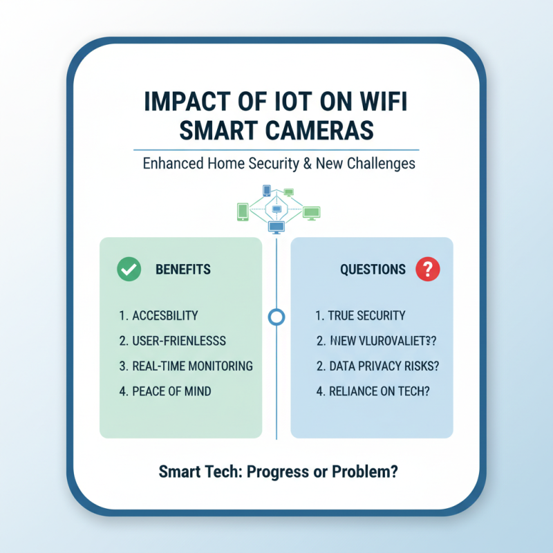 Top 10 Wifi Smart Cameras to Discover at 2026 Canton Fair?