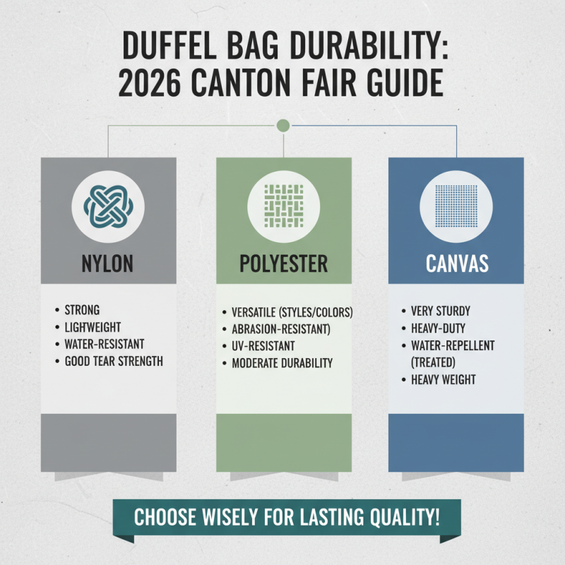How to Choose the Best Duffel Bags at 2026 Canton Fair?