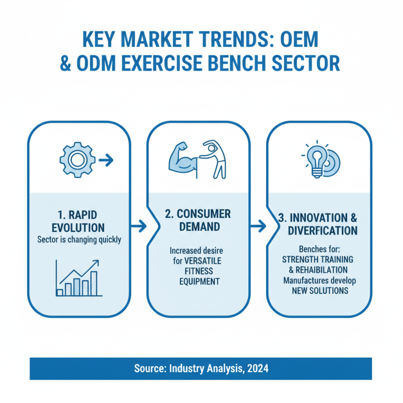 Top OEM ODM Exercise Bench Factories You Should Know?