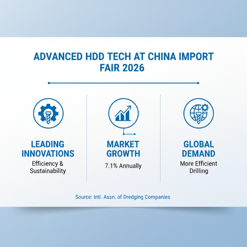 Top 10 HDD Drilling Innovations at China Import Export Fair 2026?