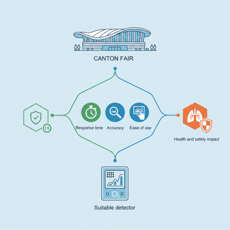 How to Choose the Right Carbon Dioxide Detector for 2026 Canton Fair?