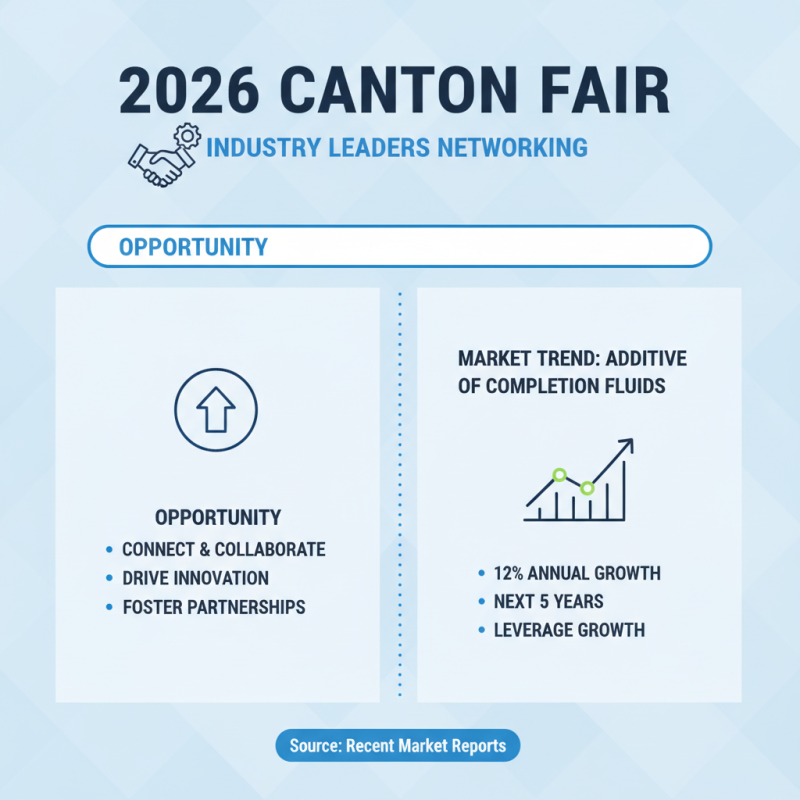 Top Completion Additives to Explore at 2026 Canton Fair?