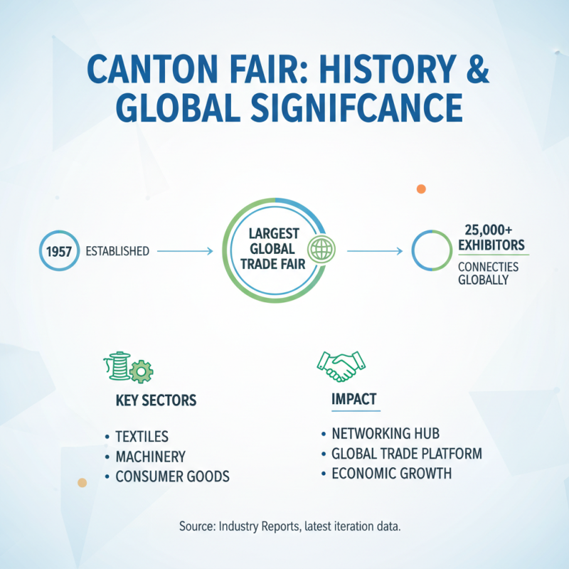 How to Source Viscose Fabric at the 2026 Canton Fair?