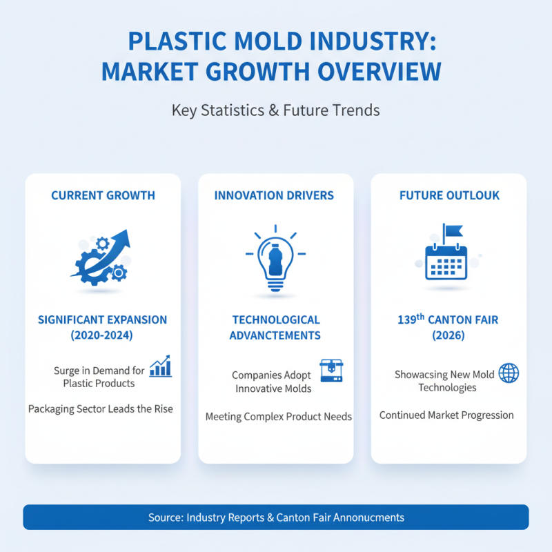 Why Choose Plastic Bottle Molds at the 139th Canton Fair 2026?