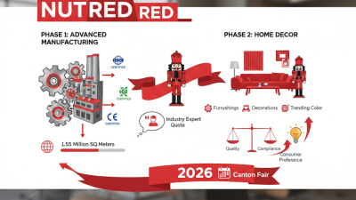 จะหาซื้อสีแดง Nutcracker Red ได้ที่งาน Canton Fair ปี 2026 ได้อย่างไร?