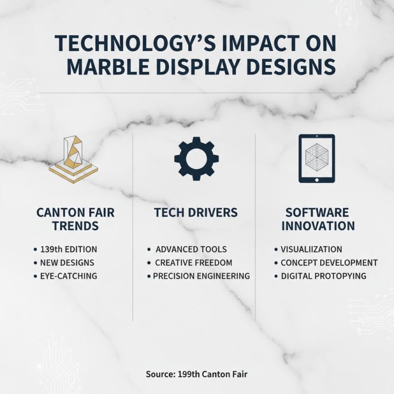 2026 Best Marble Display Stand Trends at 139th Canton Fair?