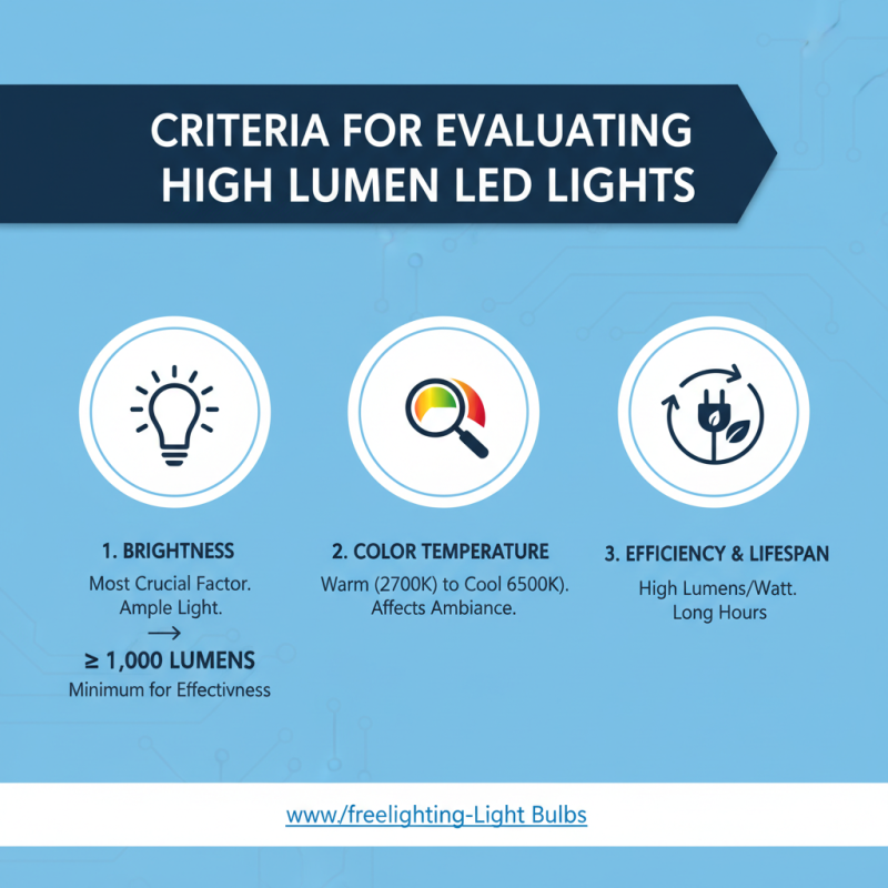 Top 10 High Lumen LED Lights at 2026 Canton Fair?