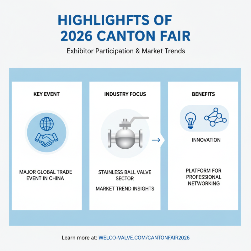 China Best Stainless Ball Valve at 2026 Canton Fair Insights?