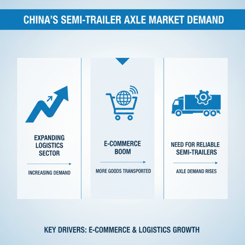 What are Semi Trailer Axles for 2026 China Import Fair?